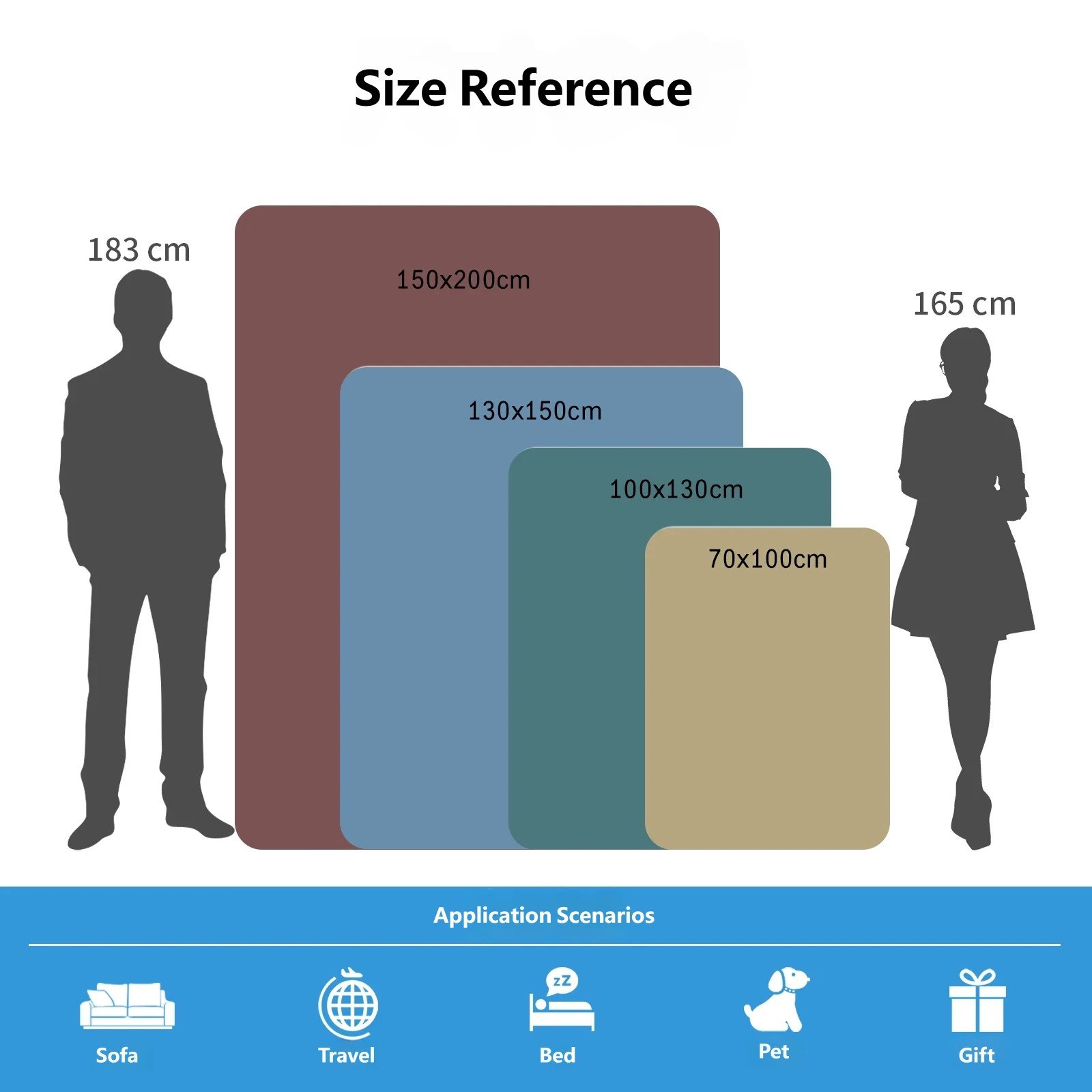 Size reference chart for custom pet memorial fleece throw blanket, 4 size dimensions with human height comparison & multi-scene usage guide
